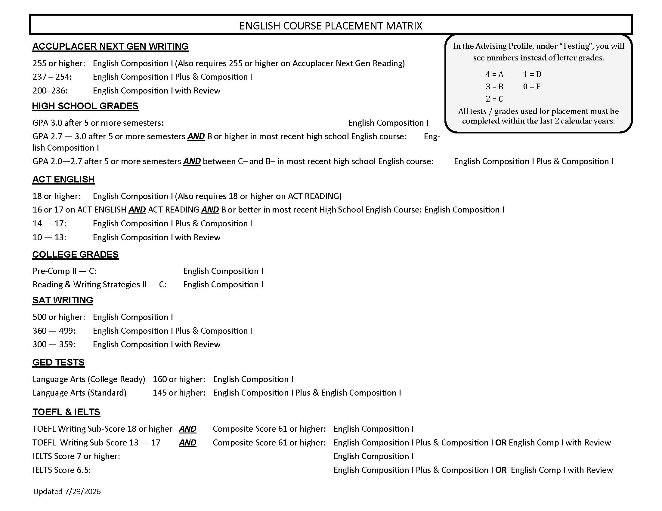 English Course Placement Matrix
