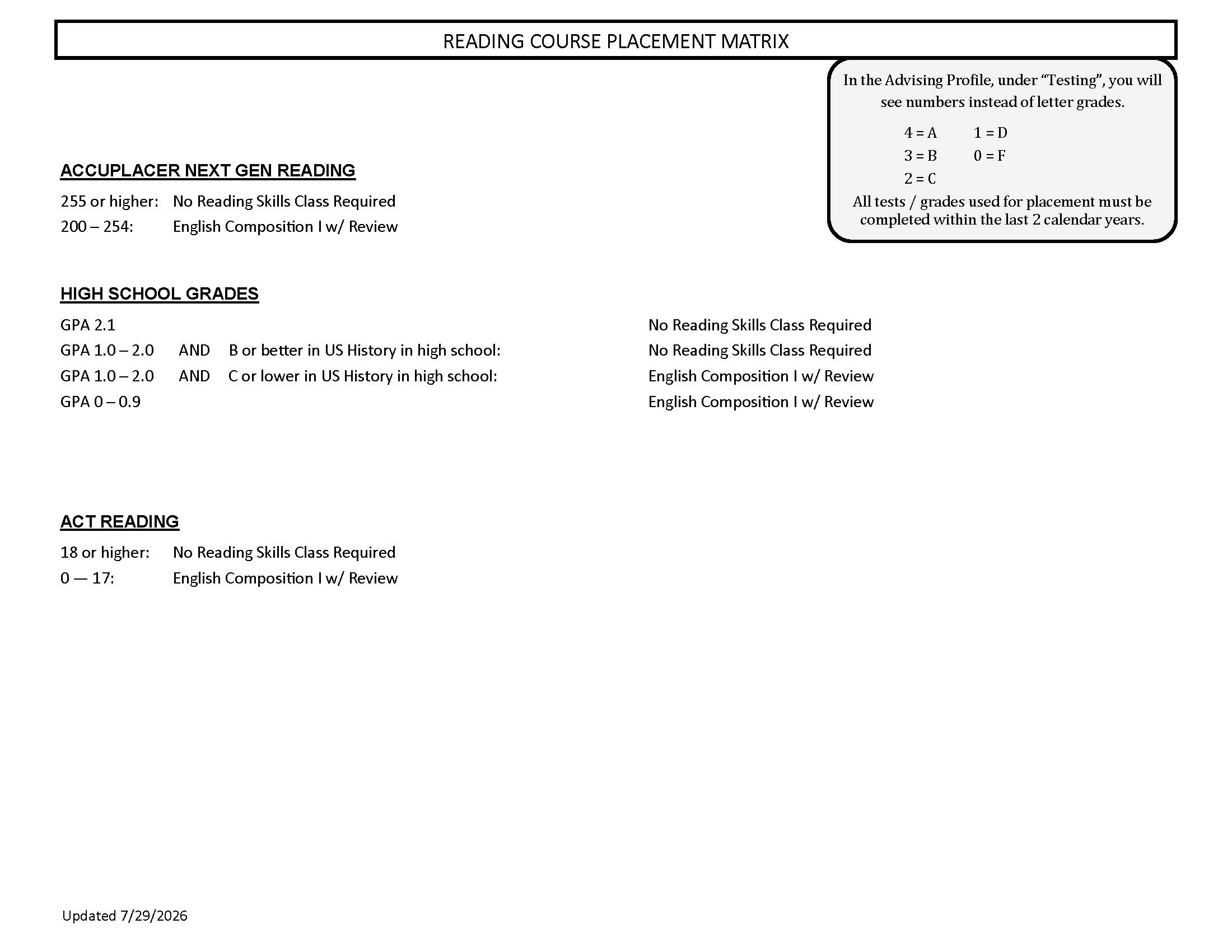 Reading Course Placement Matrix
